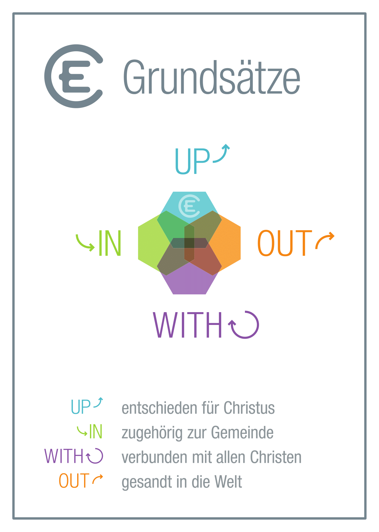EC Grundsätze EC